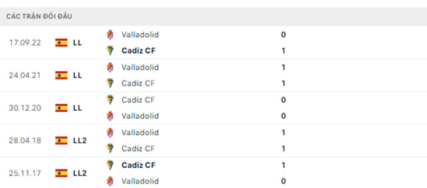 Lịch sử đối đầu Cadiz vs Valladolid