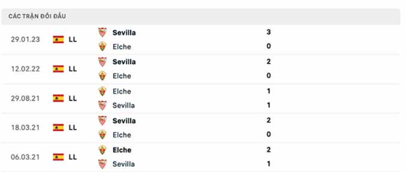 Lịch sử đối đầu Elche vs Sevilla