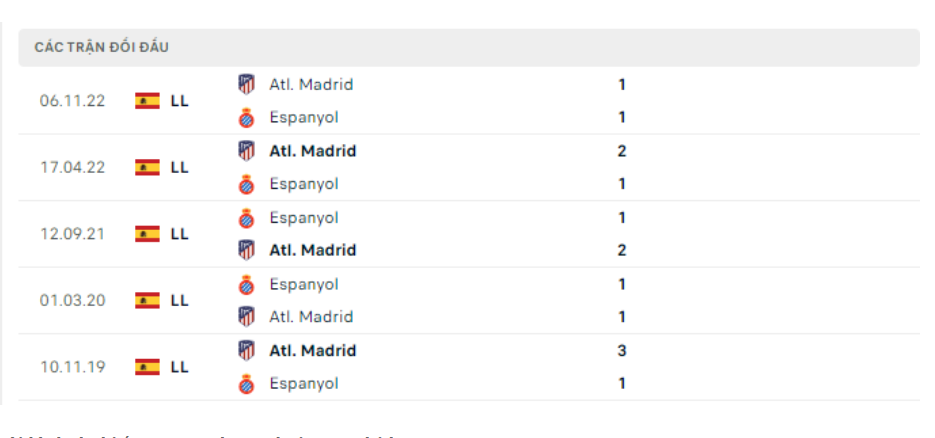 Lịch sử đối đầu Espanyol vs Atletico Madrid