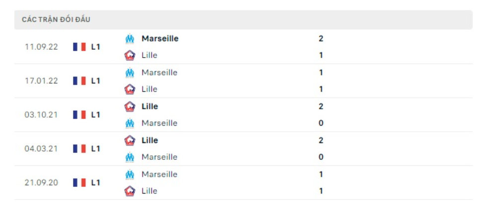 Lịch sử đối đầu Lille vs Marseille Lịch sử đối đầu Lille vs Marseille