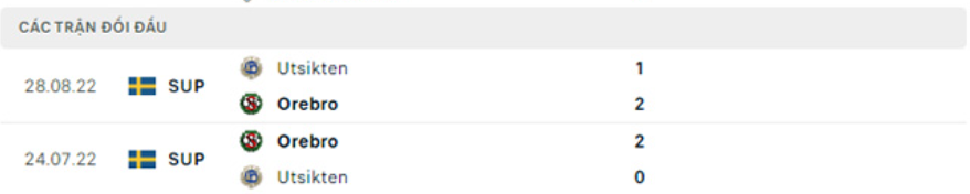 Lịch sử đối đầu Utsikten vs Orebro