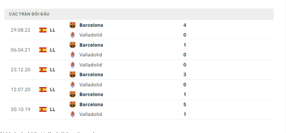 Lịch sử đối đầu Valladolid vs Barcelona