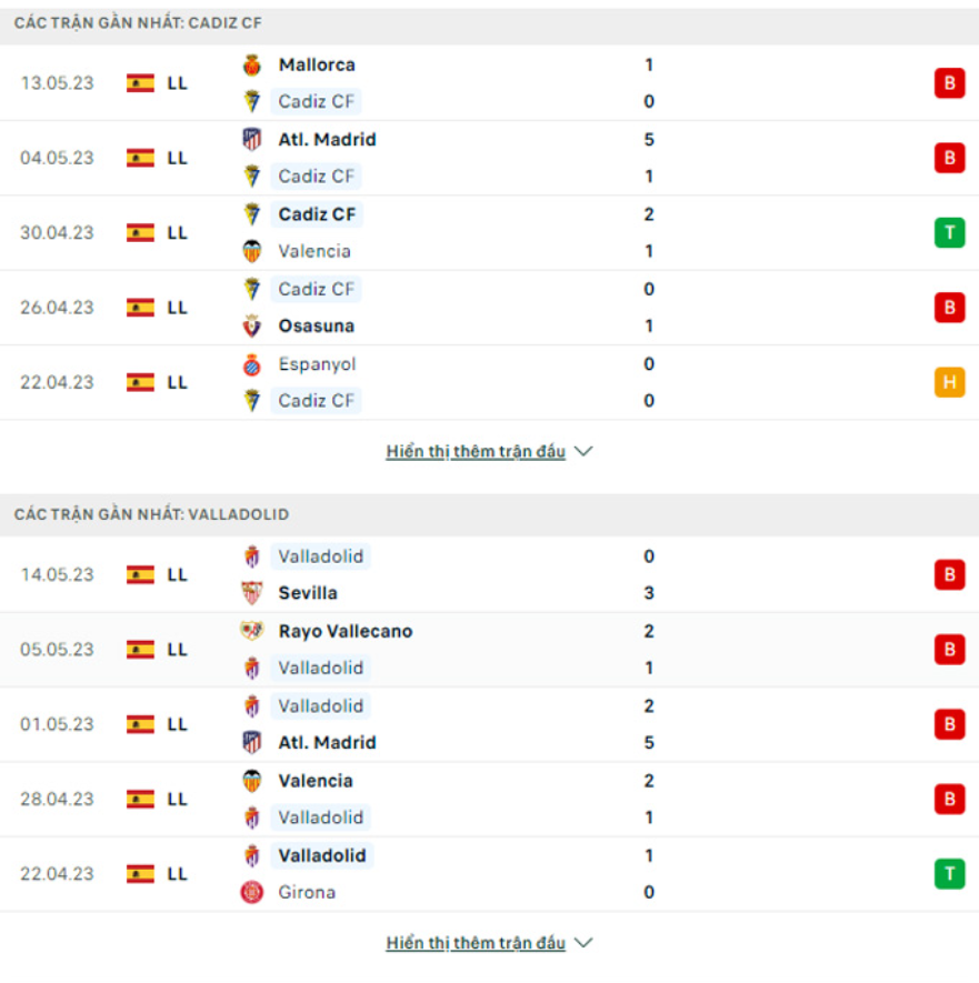 Phong độ gần đây Cadiz vs Valladolid