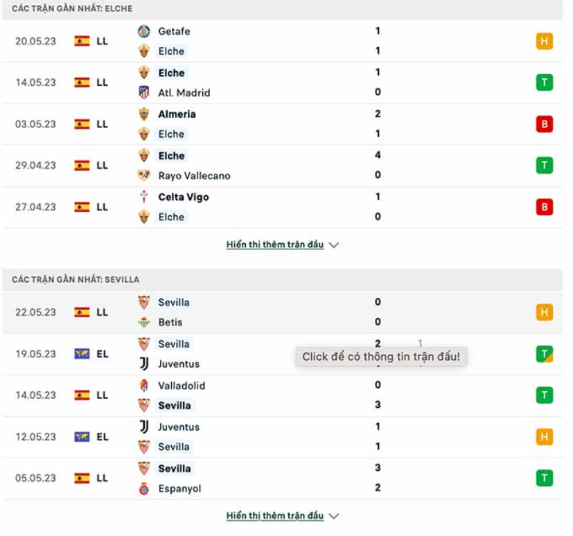 Phong độ gần đây Elche vs Sevilla