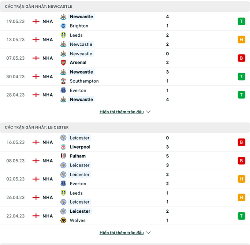 Phong độ gần đây Newcastle vs Leicester