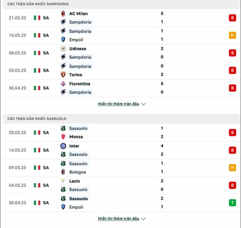 Phong độ gần đây Sampdoria vs Sassuolo