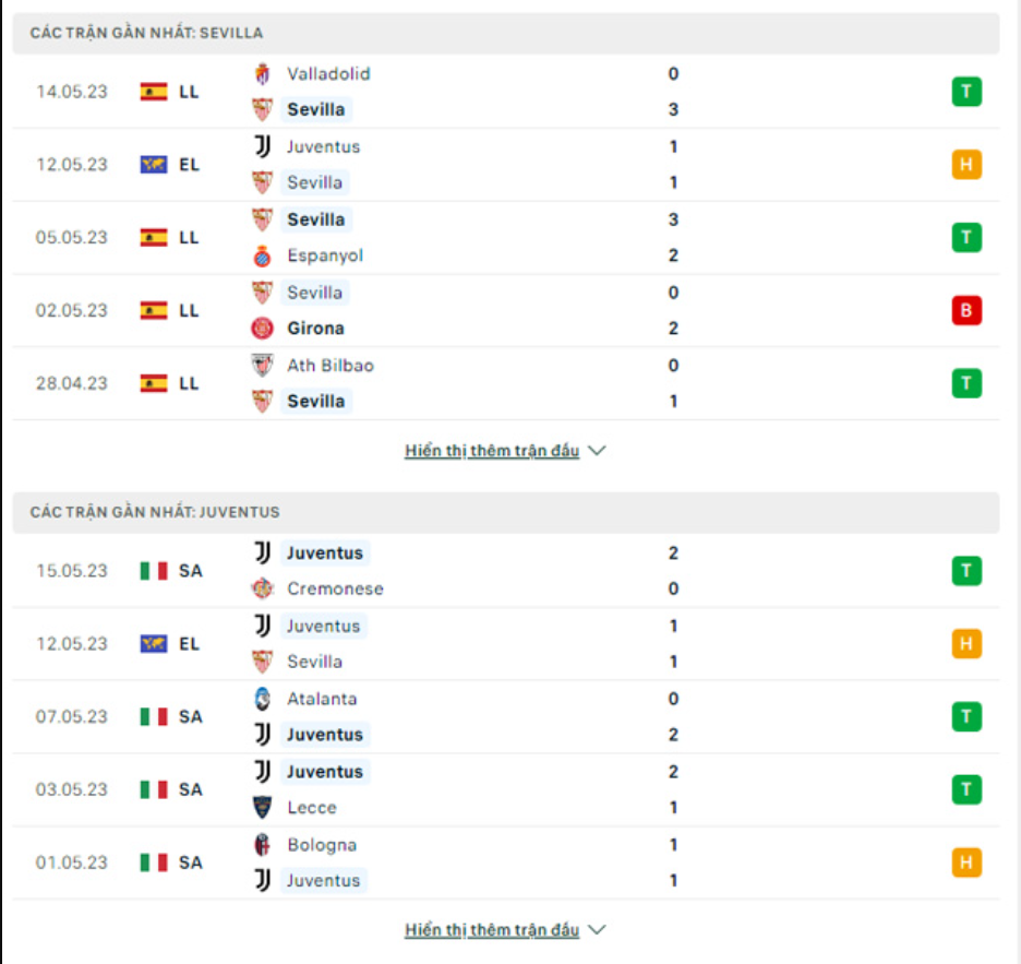 Phong độ gần đây Sevilla vs Juventus
