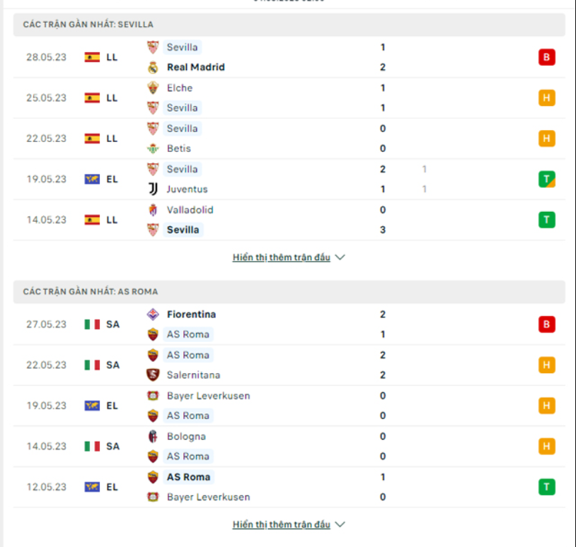 Phong độ gần đây Sevilla vs Roma Phong độ gần đây Sevilla vs Roma