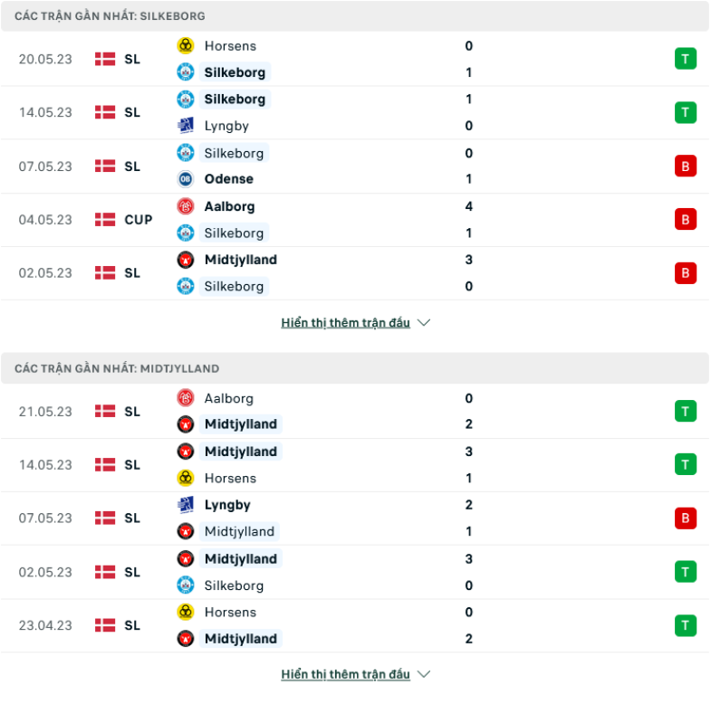 Phong độ gần đây Silkeborg vs Midtjylland