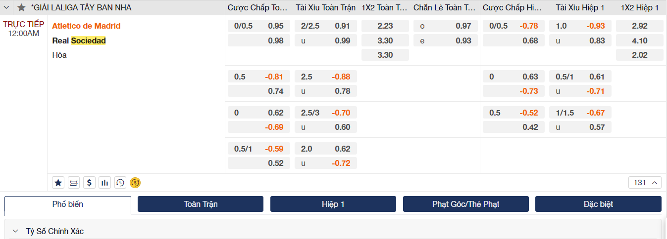 Soi kèo Atletico vs Sociedad