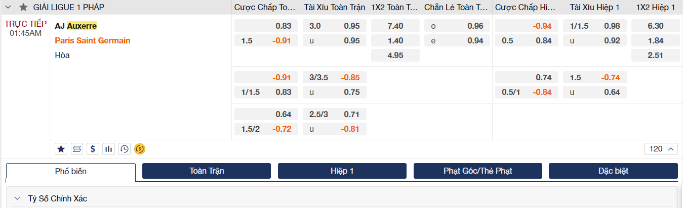Soi kèo Auxerre vs PSG