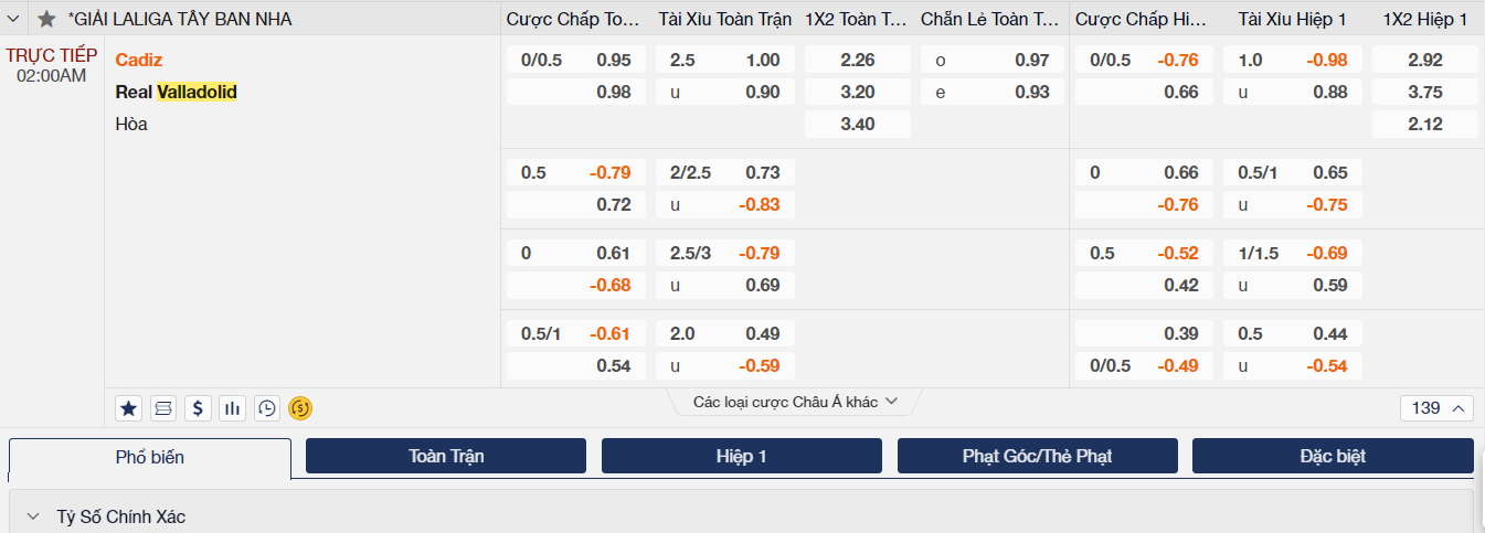 Soi kèo Cadiz vs Valladolid