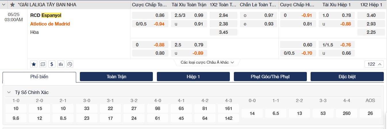 Soi kèo Espanyol vs Atletico Madrid