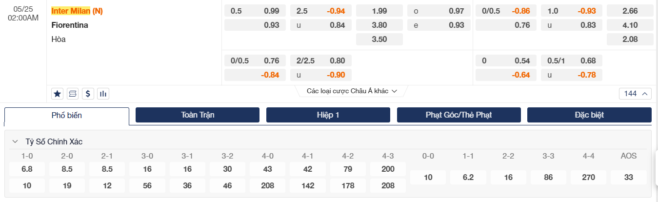 Soi kèo Fiorentina vs Inter Milan