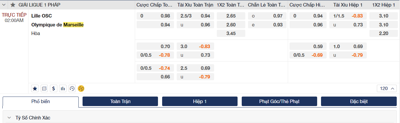 Soi kèo Lille vs Marseille Soi kèo Lille vs Marseille