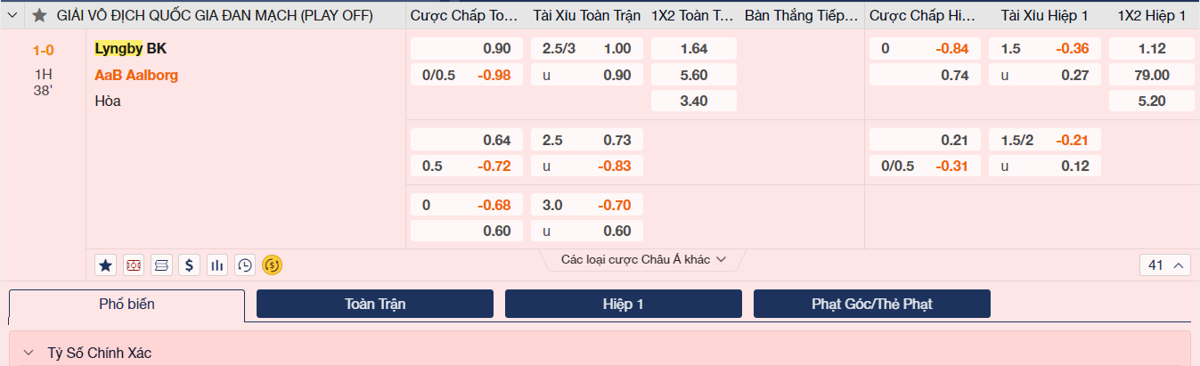 Soi kèo Lyngby vs Aalborg