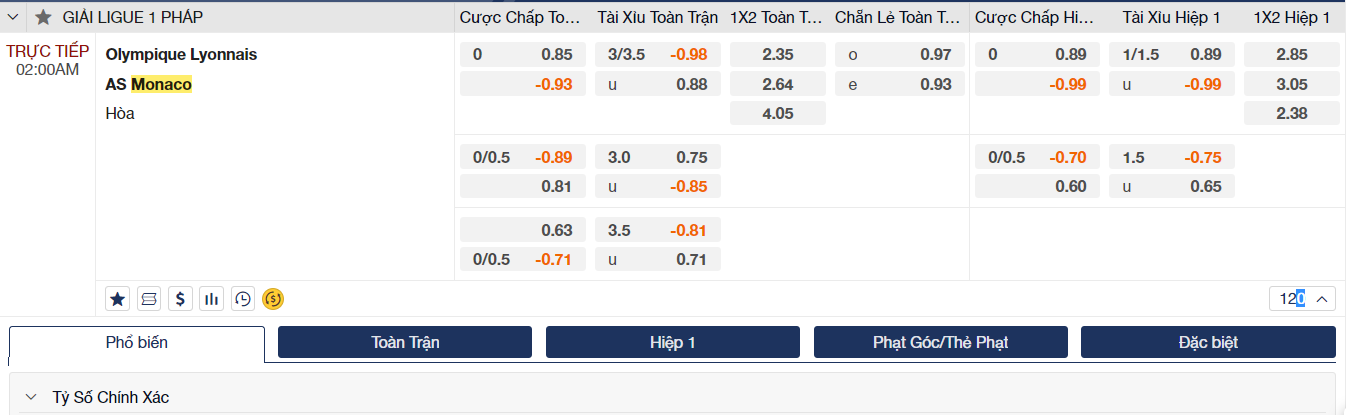 Soi kèo Lyon vs Monaco Soi kèo Lyon vs Monaco