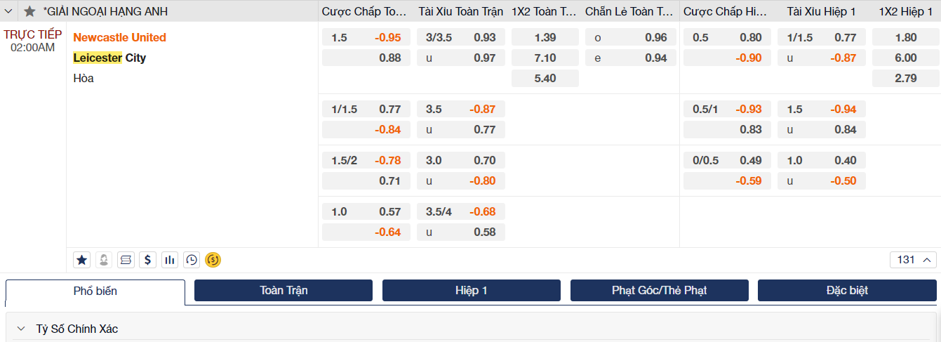 Soi kèo Newcastle vs Leicester