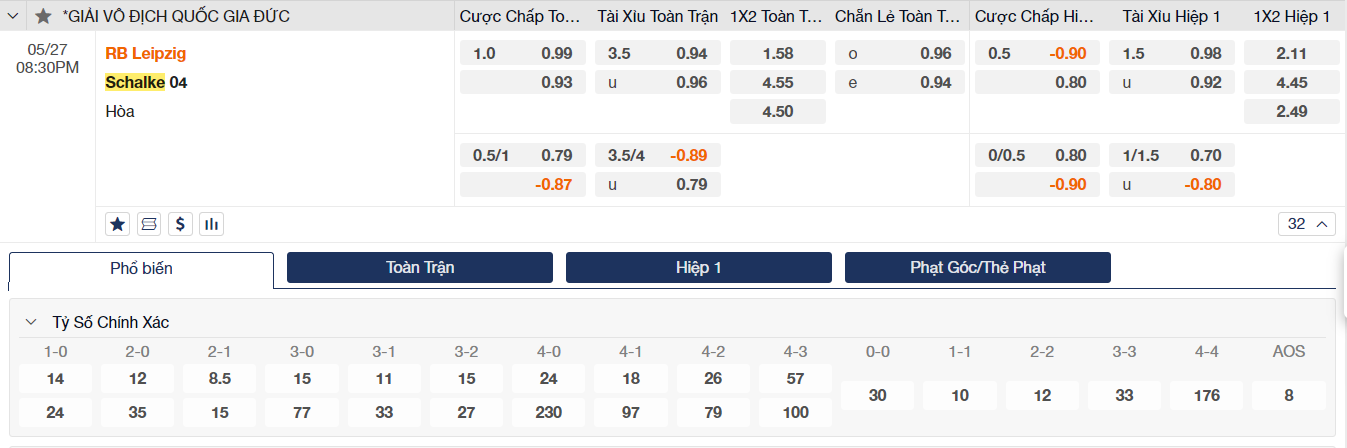 Soi kèo RB Leipzig vs Schalke