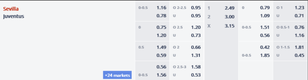 Soi kèo Sevilla vs Juventus