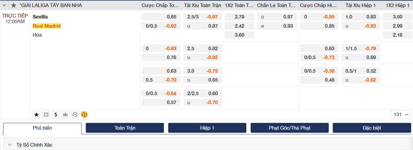 Soi kèo Sevilla vs Real Madrid