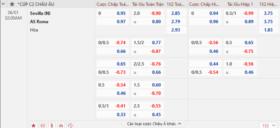 Soi kèo Sevilla vs Roma Soi kèo Sevilla vs Roma