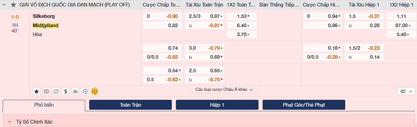 Soi kèo Silkeborg vs Midtjylland
