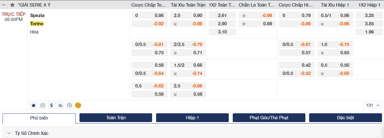 Soi kèo Spezia vs Torino Soi kèo Spezia vs Torino
