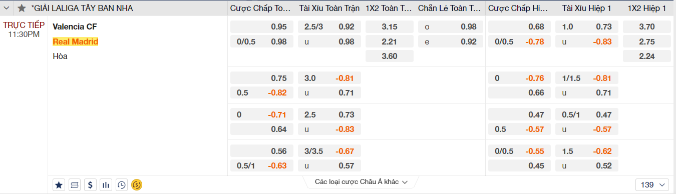 Soi kèo Valencia vs Real Madrid 