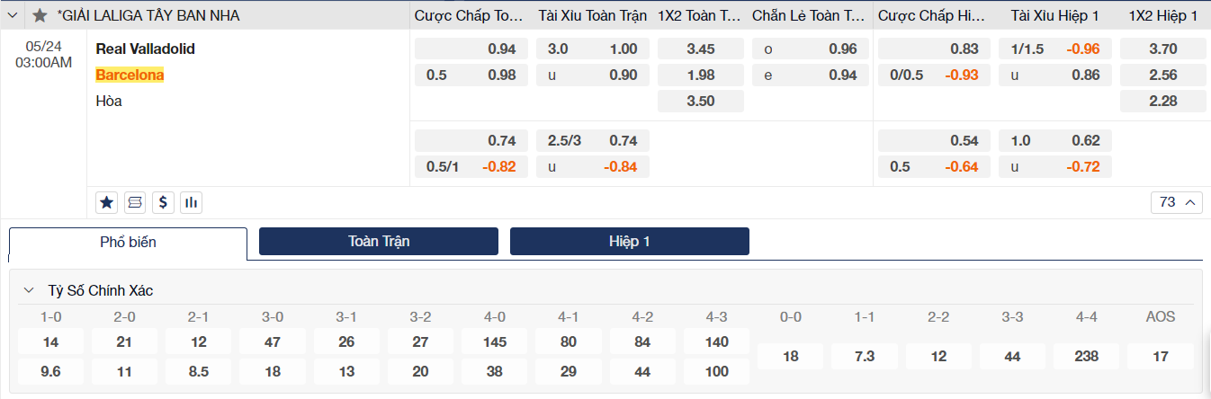 Soi kèo Valladolid vs Barcelona