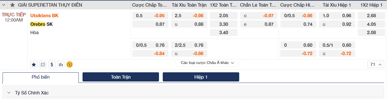 Soi kèo trận đấu Utsikten vs Orebro