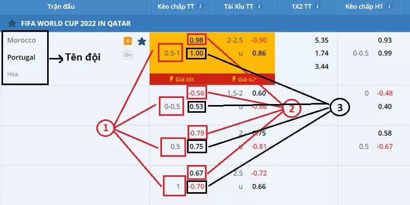 keo handicap la gi 3