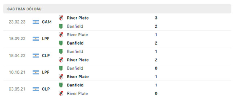 Lịch sử đối đầu Banfield vs River Plate Lịch sử đối đầu Banfield vs River Plate