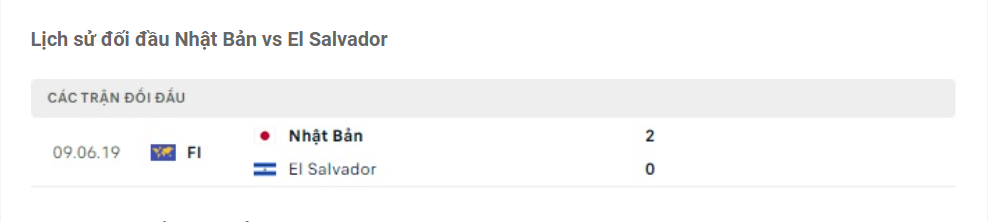 Lịch sử đối đầu Nhật Bản vs El Salvador Lịch sử đối đầu Nhật Bản vs El Salvador