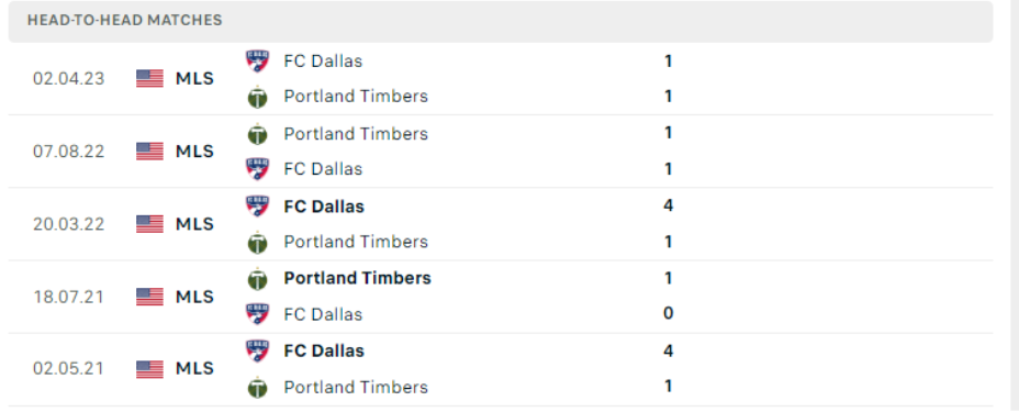 Lịch sử đối đầu Portland Timbers vs Dallas