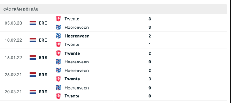 Lịch sử đối đầu SC Heerenveen vs Twente