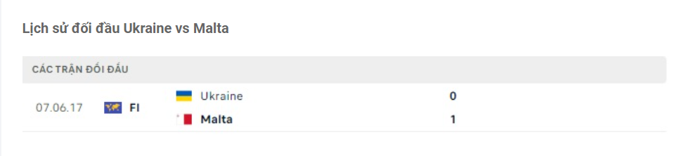Lịch sử đối đầu Ukraine vs Malta  