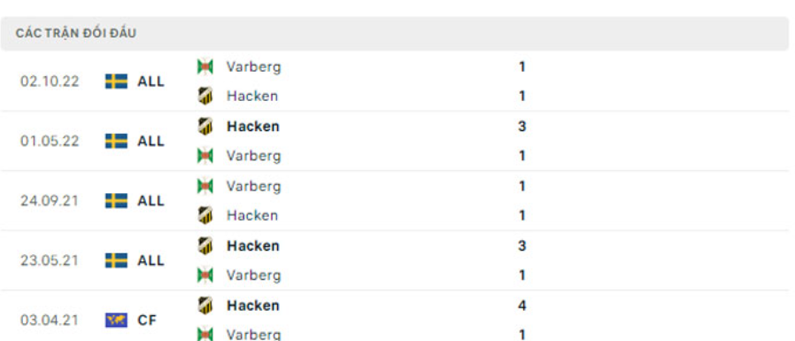 Lịch sử đối đầu Varbergs vs Hacken 