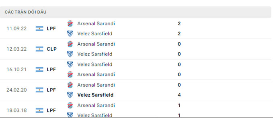Lịch sử đối đầu Velez Sarsfield vs Arsenal Sarandi