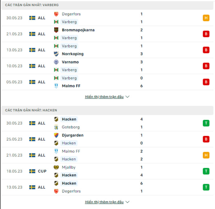 Phân tích phong độ Varbergs vs Hacken