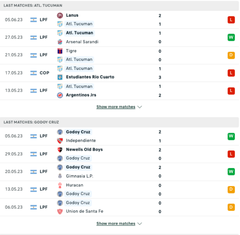 Phong độ gần đây Atletico Tucuman vs Godoy Cruz