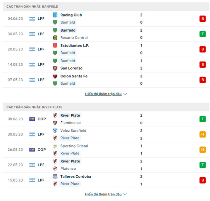 Phong độ gần đây Banfield vs River Plate Phong độ gần đây Banfield vs River Plate