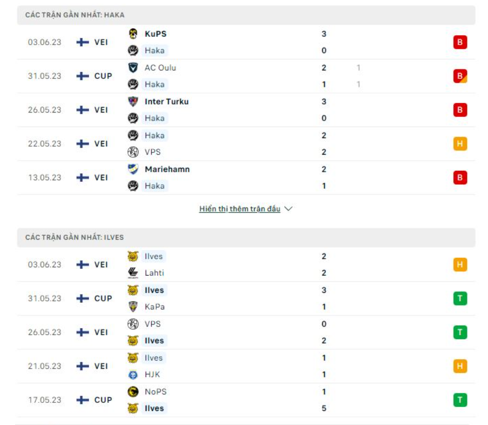 Phong độ gần đây Besiktas vs Konyaspor