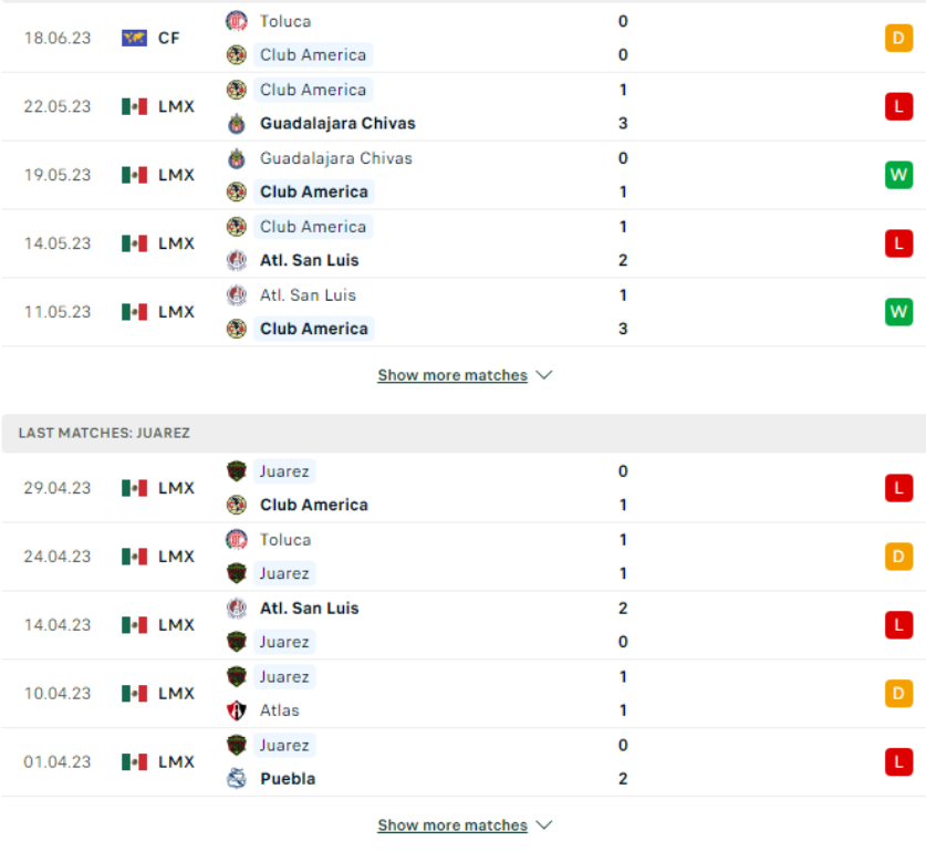 Phong độ gần đây Club America vs FC Juarez