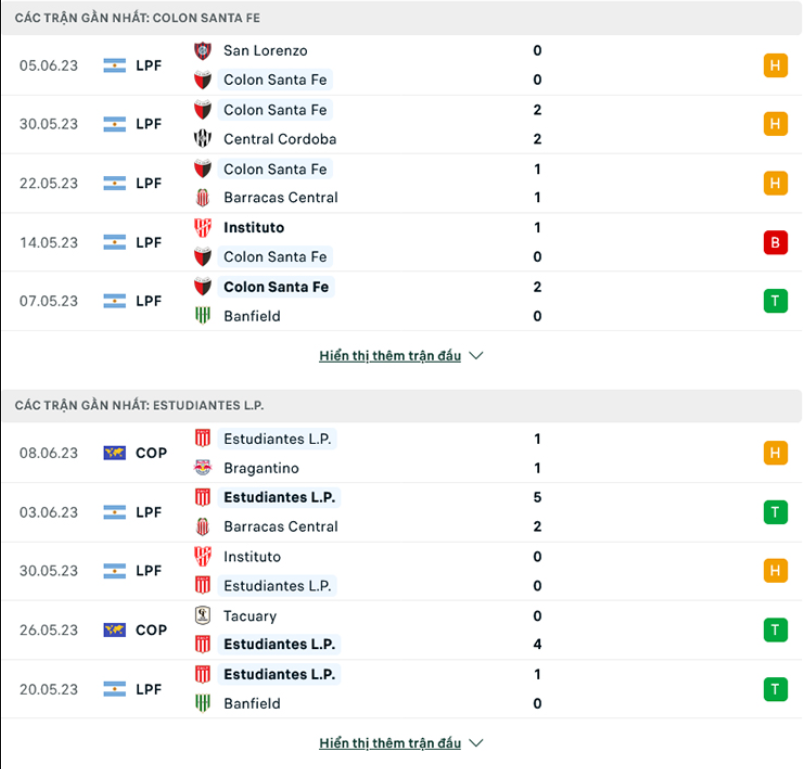 Phong độ gần đây Colon vs Estudiantes