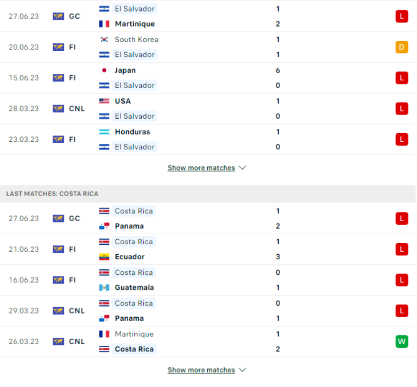 Phong độ gần đây El Salvador vs Costa Rica