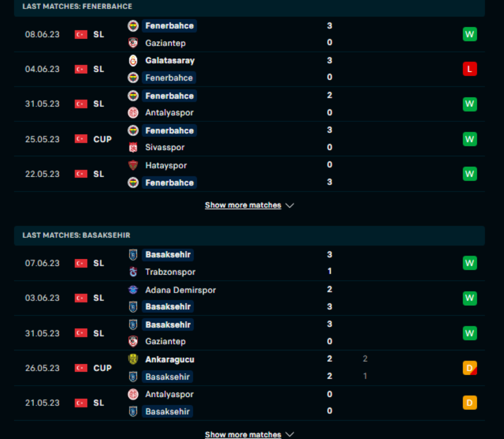 Phong độ gần đây Fenerbahce vs Basaksehir
