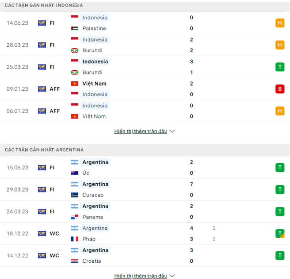 Phong độ gần đây Indonesia vs Argentina