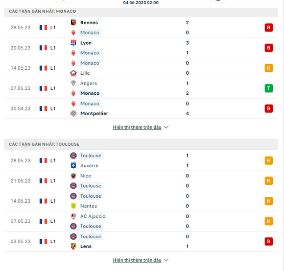 Phong độ gần đây Monaco vs Toulouse