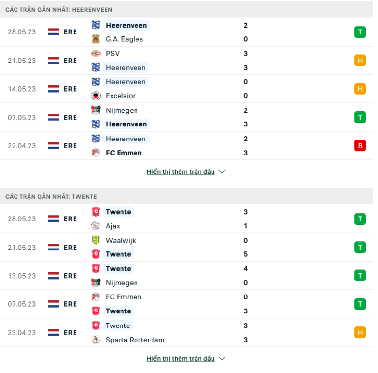 Phong độ gần đây SC Heerenveen vs Twente